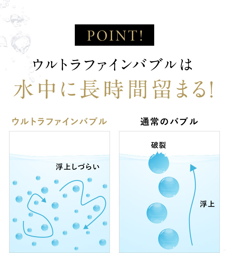 POINT！ウルトラファインバブルは水中に長時間留まる！