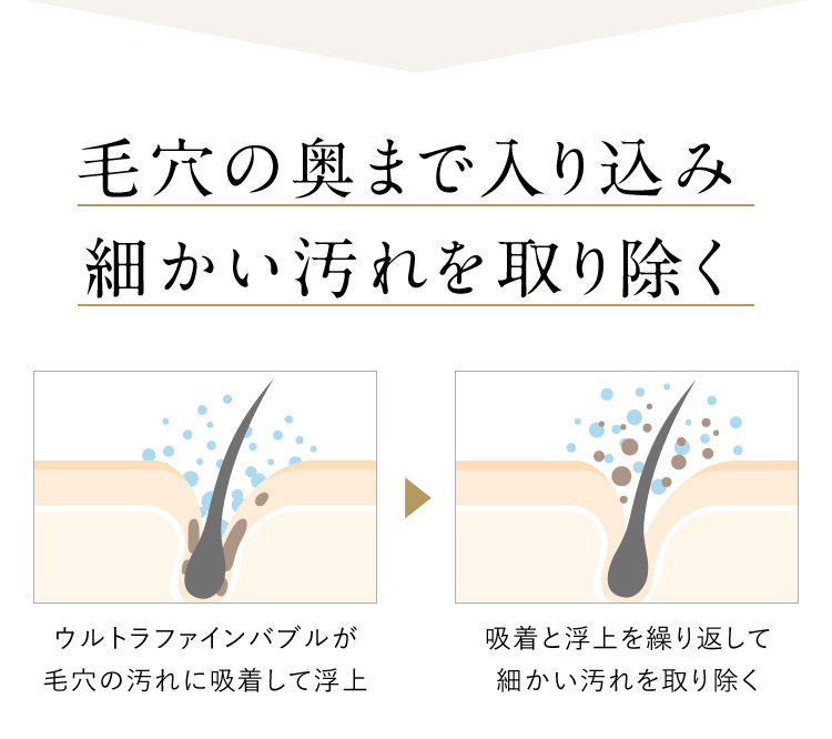 毛穴の奥まで入り込み細かい汚れを取り除く