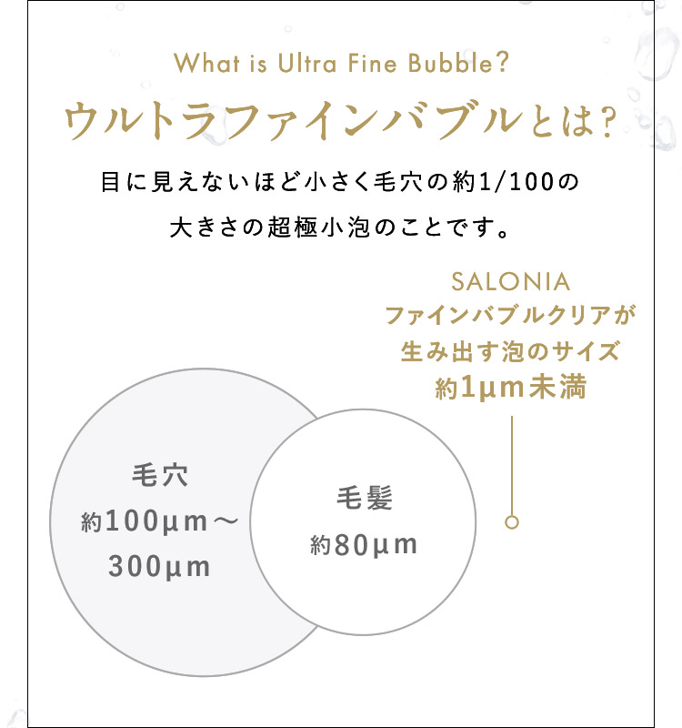 ウルトラファインバブルとは？