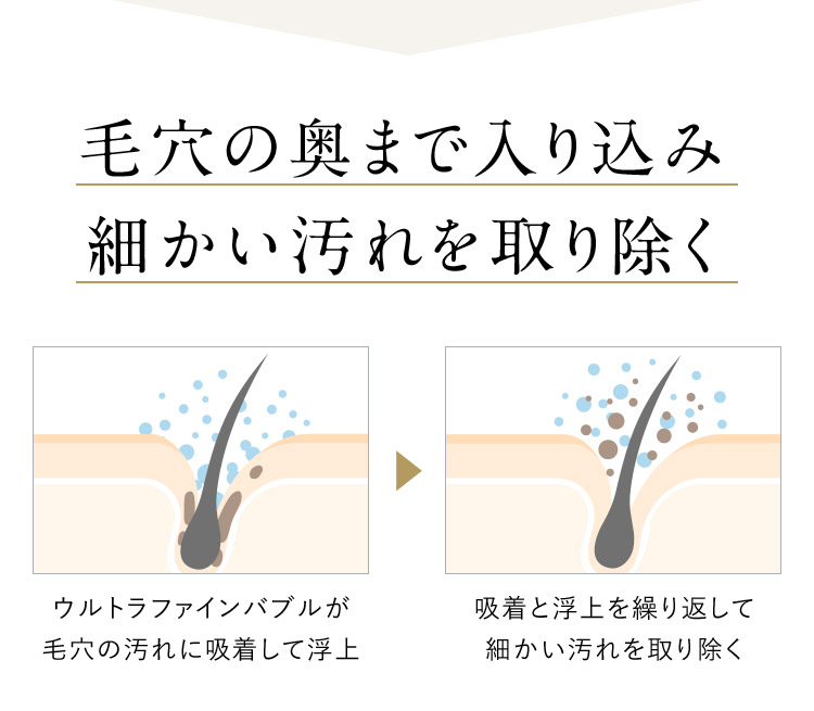 毛穴の奥まで入り込み細かい汚れを取り除く
