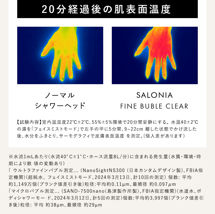 20分経過後の肌表面温度