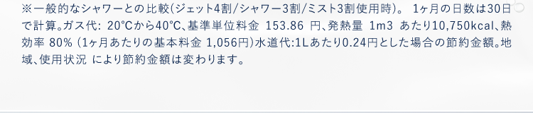 ※一般的なシャワーとの比較(ジェット4割/シャワー3割/ミスト3割使用時)。1ヶ月の日数は30日で計算。ガス代:20℃から40℃、基準単位料金153.86円、発熱量1m3あたり10,750kcal、熱効率80%(1ヶ月あたりの基本料金1,056円)水道代:1Lあたり0.24円とした場合の節約金額。地域、使用状況により節約金額は変わります。