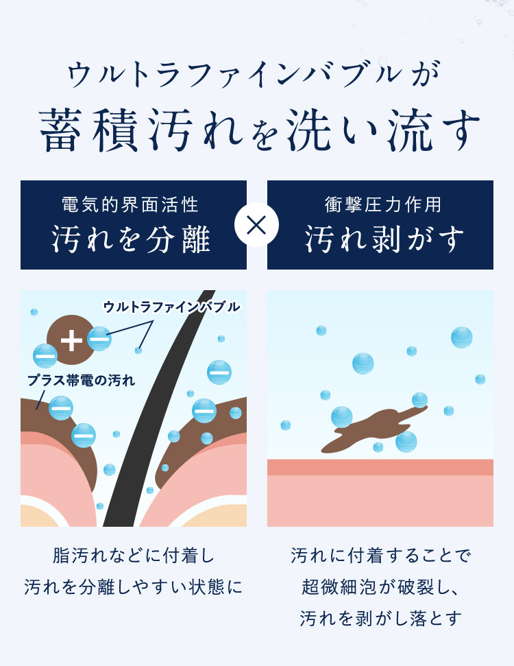 ウルトラファインバブルが蓄積汚れを洗い流す