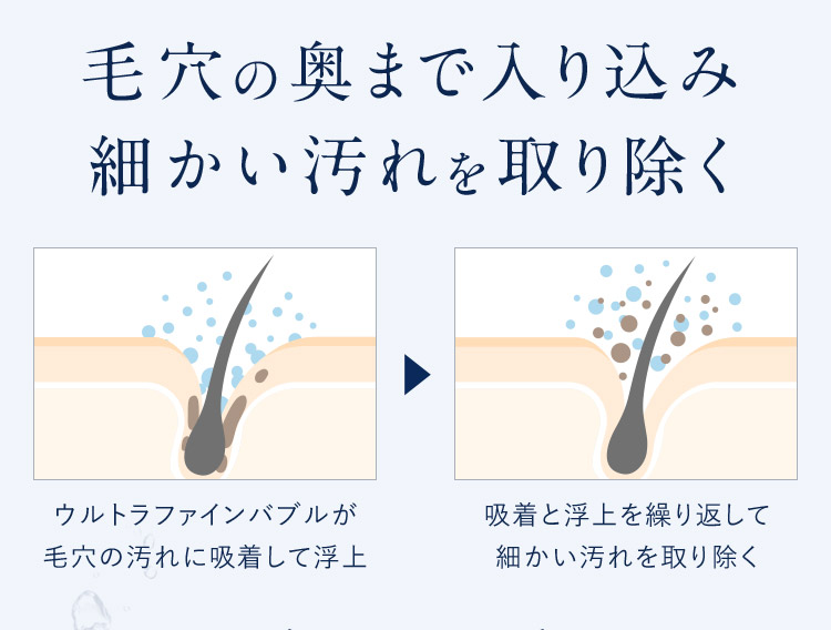 毛穴の奥まで入り込み細かい汚れを取り除く