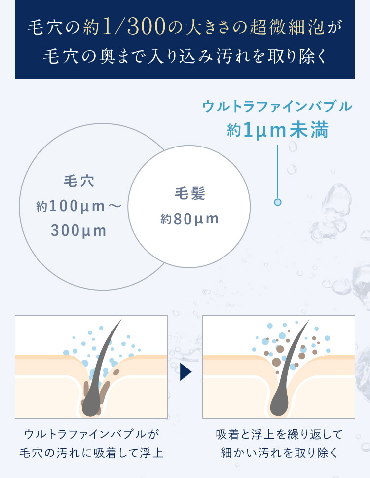 毛穴の奥まで入り込み汚れを取り除く