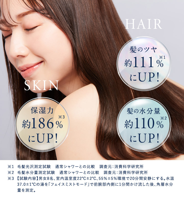 髪のツヤ約111%にUP！保湿力約186%にUP！髪の水分量約110%にUP！