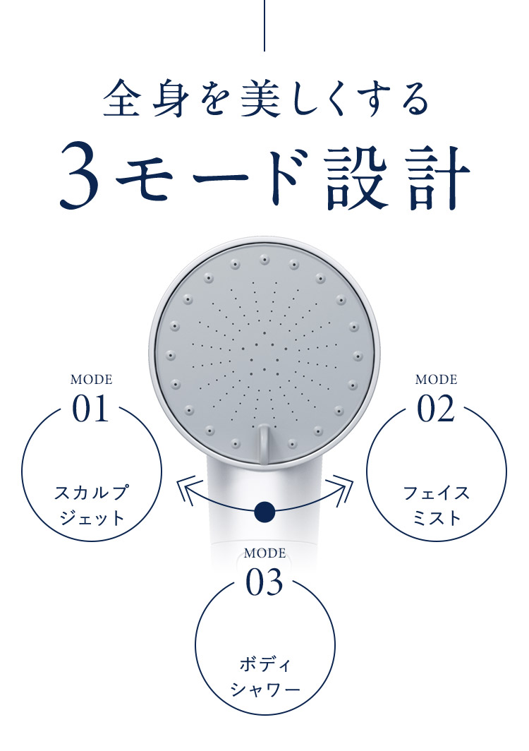 全身を美しくする3モード設計