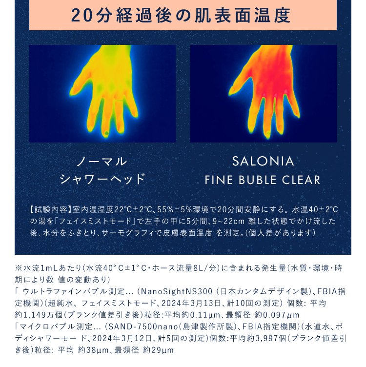 20分経過後の肌表面温度