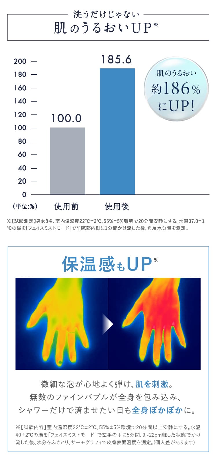 FACE温かいミストで毛穴に詰まった汚れまで落とす