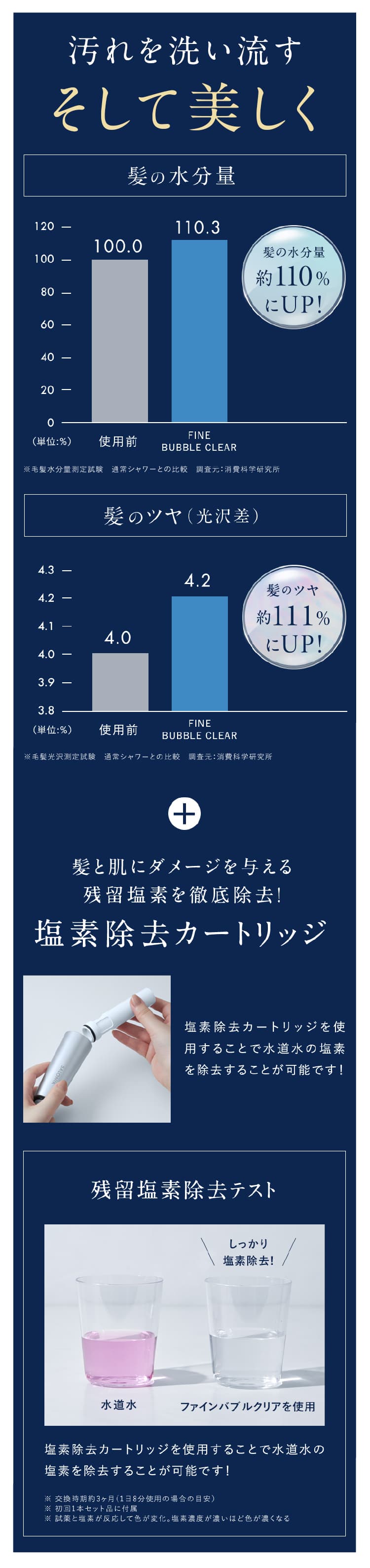 BODY広範囲に広がる水流が全身の汚れを落とす