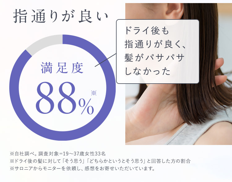 指通りが良い 満足度88％
