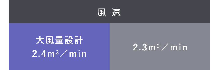 風速