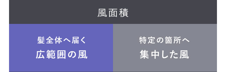 風面積