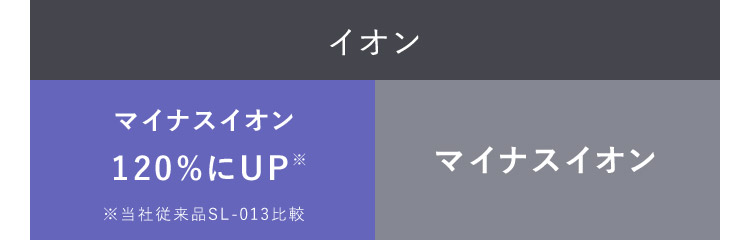 イオン