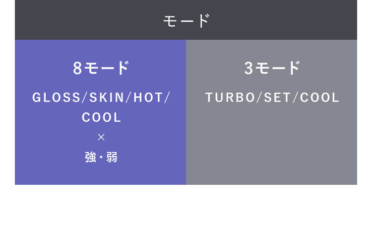 モード
