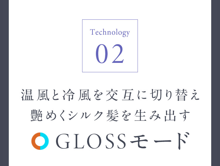 Technology02 GLOSSモード