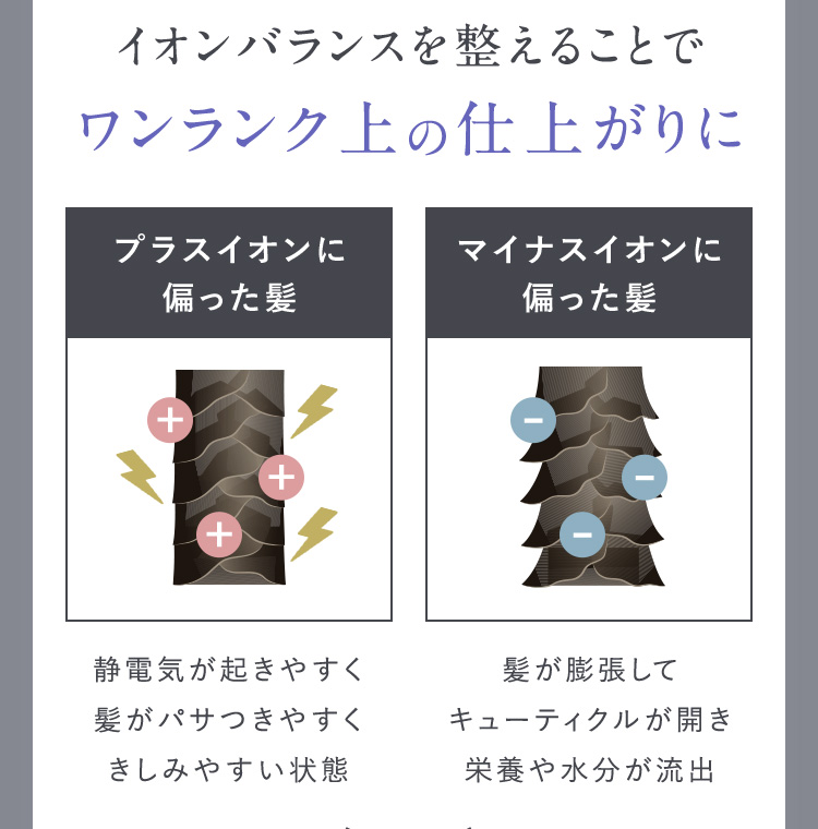 イオンバランスを整えることでワンランク上の仕上がりに