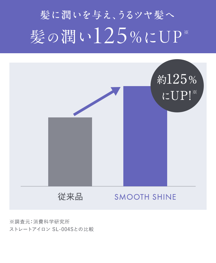 機能のイメージ