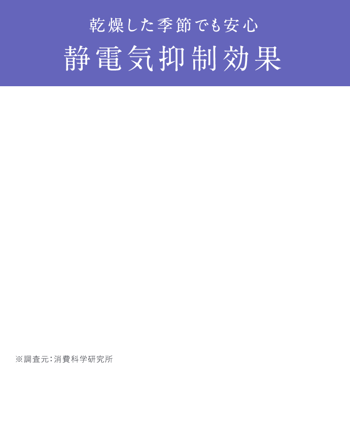 機能のイメージ