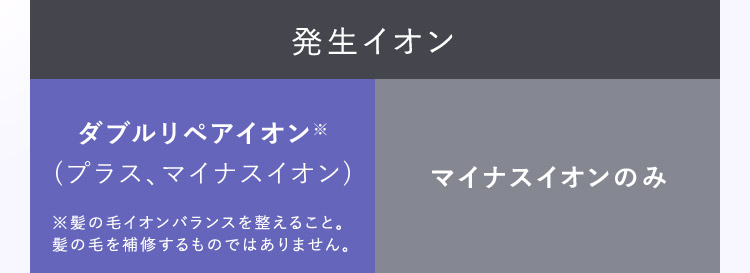 発生イオン