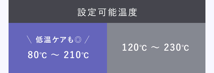 設定可能温度