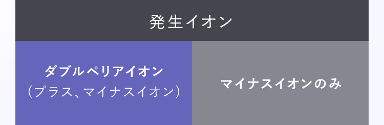 発生イオン