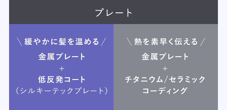 プレート
