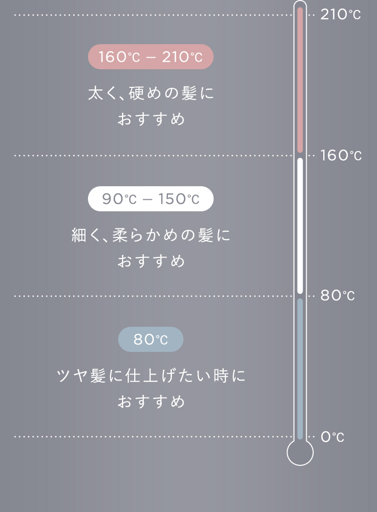 温度設定一覧