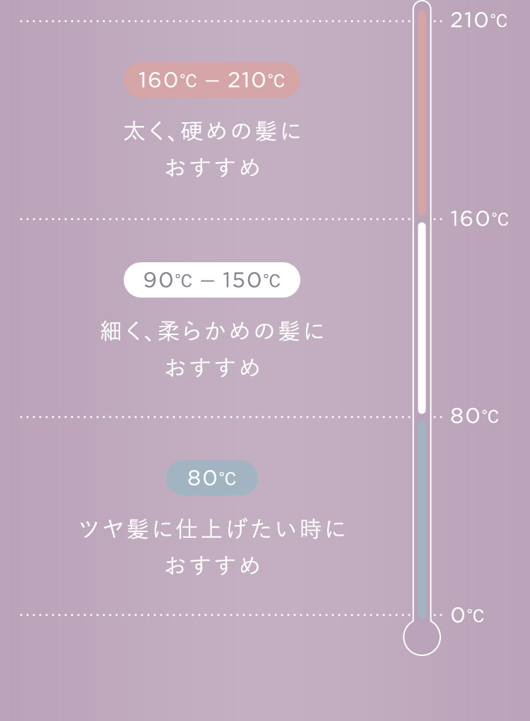 温度設定一覧