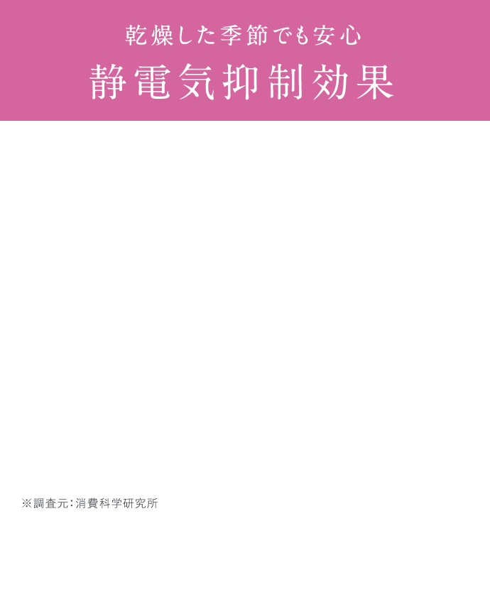 機能のイメージ