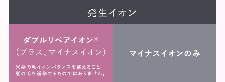 発生イオン