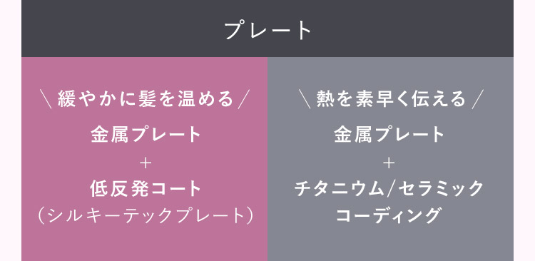 プレート