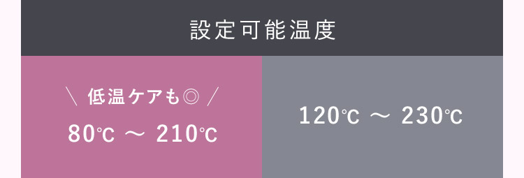 設定可能温度