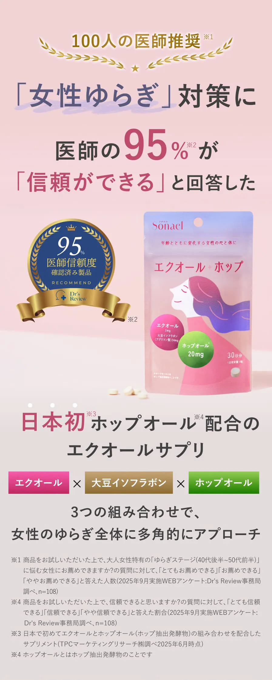 100人の医師推奨。「女性ゆらぎ」対策に、医師の95%が信頼できると回答した、日本初ホップオール配合のエクオールサプリ