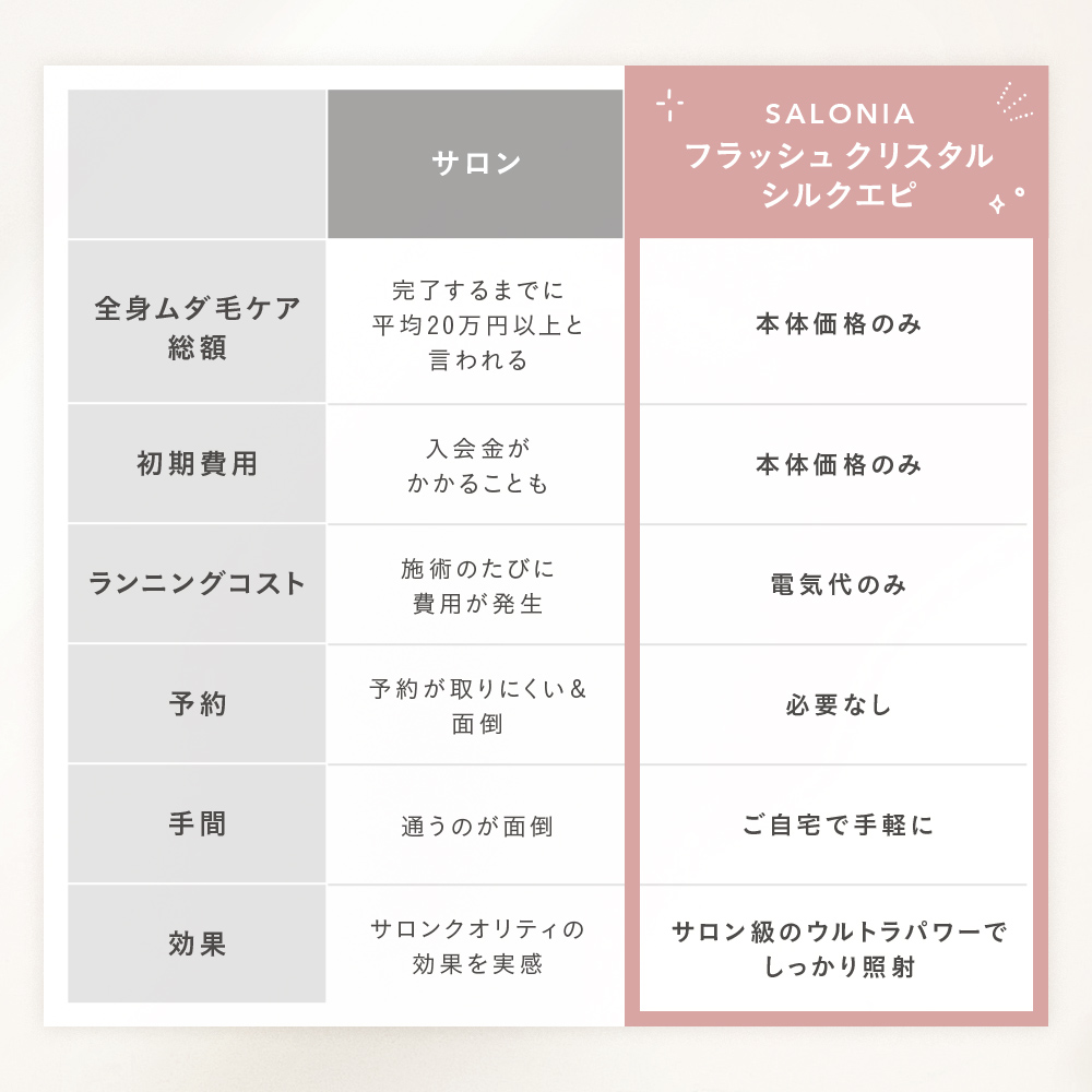 プレゼントに居にいただきましたSALONIA(サロニア) フラッシュ クリスタル シルクエピ 脱毛器